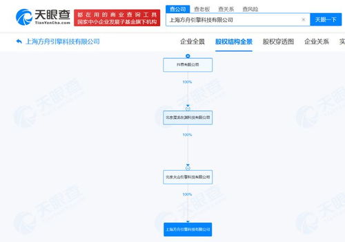 抖音在上海成立方舟引擎科技公司，強化數據處理與存儲服務能力