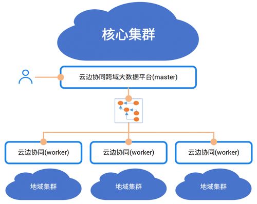 中國電信AI自研成果入選中央企業科技創新成果產品手冊2023年版，引領數據處理與存儲服務新篇章