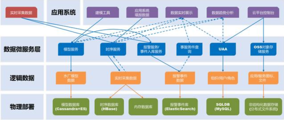 數(shù)據(jù)驅(qū)動(dòng)的未來 產(chǎn)業(yè)應(yīng)用案例中的數(shù)據(jù)處理與存儲(chǔ)服務(wù)