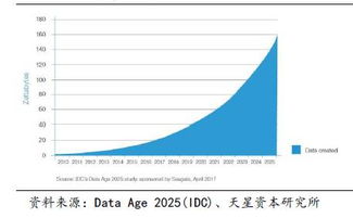 企業(yè)級(jí)服務(wù)系列報(bào)告 數(shù)據(jù)中心的變革——數(shù)據(jù)處理與存儲(chǔ)服務(wù)篇